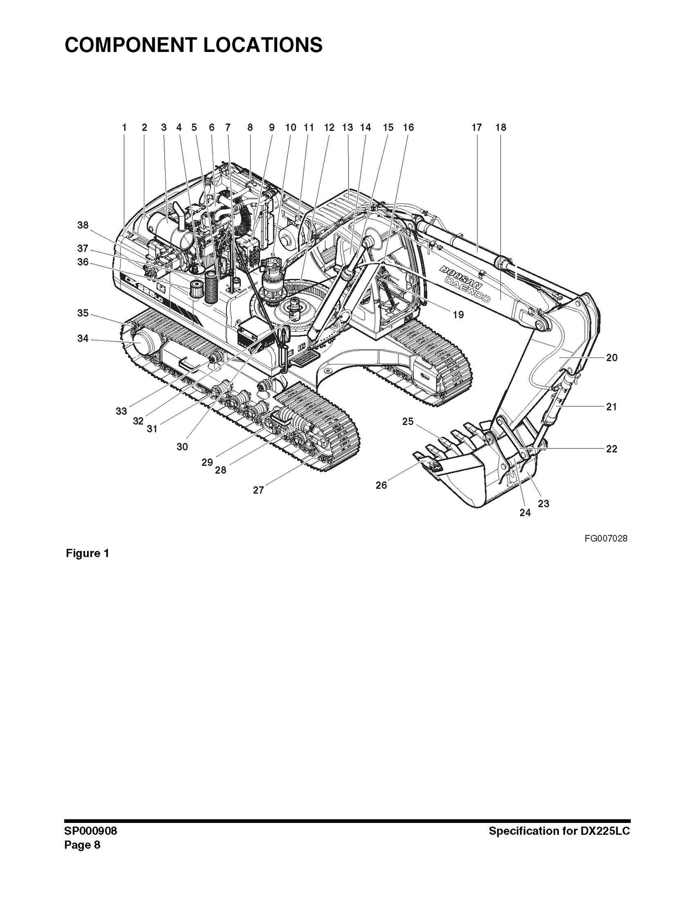 DOOSAN SERVICE MANUALS PDF