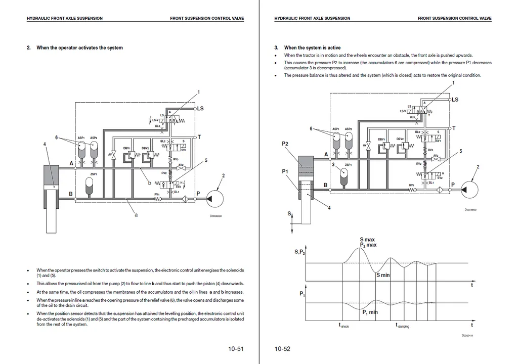 DEUTZ FAHR SERVICE MANUALS