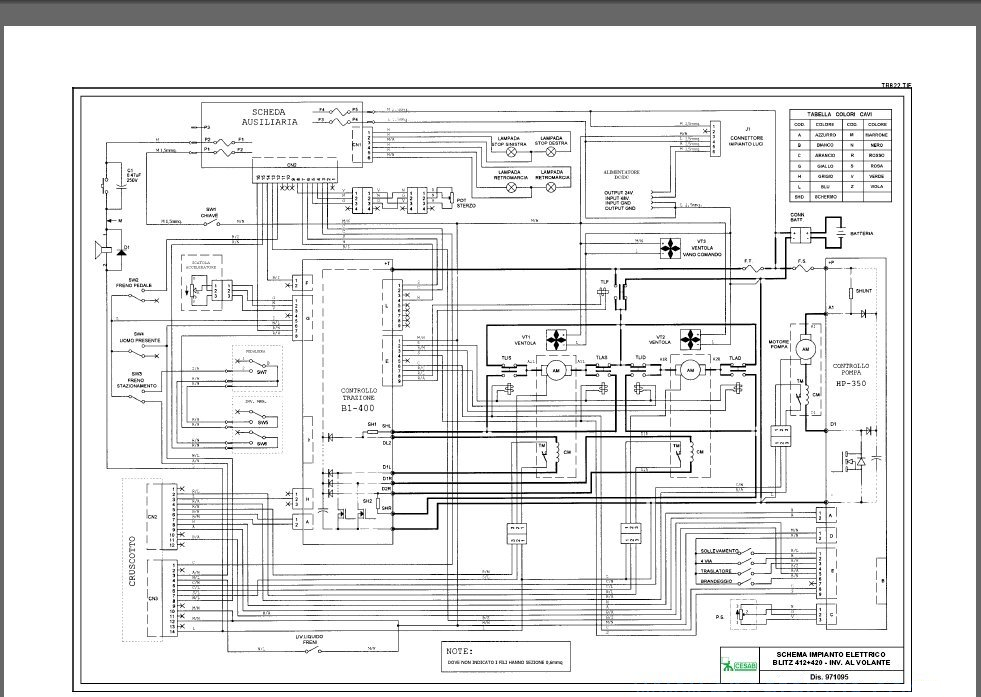 CESAB Electronic Catalog