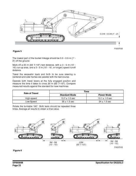 DOOSAN SERVICE MANUALS PDF