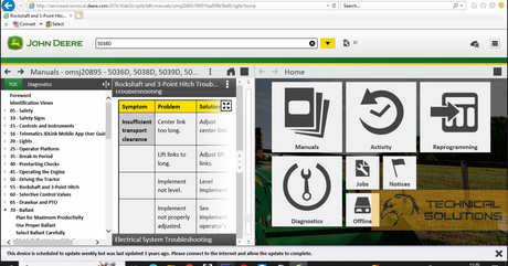 John Deere Service.Advisor 5.3.2 Database Agriculture Construction Forestry 12.2023 + DTAC Solutions + Playload files