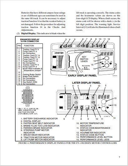 Hyster Service Manuals PDF