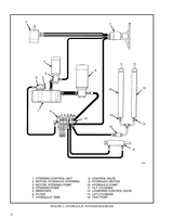 Hyster Service Manuals PDF